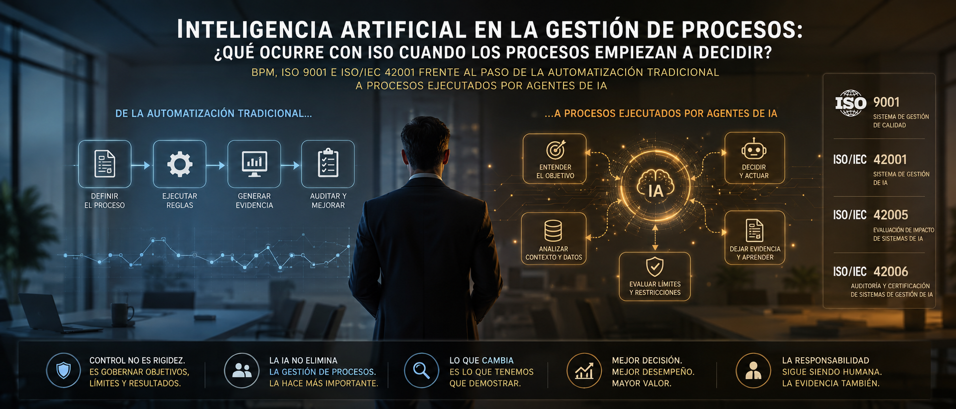 Inteligencia artificial en la gestión de procesos: transición de automatización tradicional a agentes de IA bajo marcos ISO 9001 e ISO/IEC 42001.