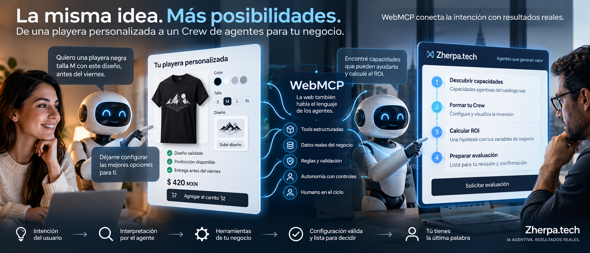 WebMCP y el comercio para agentes de IA: cuándo se justifica preparar una web para que la opere un agente